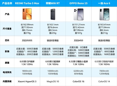 拒绝高价低配！2026年2月3000元预算好机大盘点