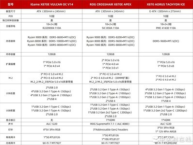 iGame X870E 火神主板硬核测试：9款内存兼容性拷机+超频体验