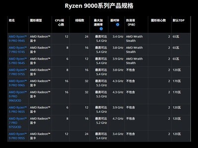 AMD��������PRO 9000ϵ���´�������Zen 5�ܹ�+3D V-Cache�ӳ�