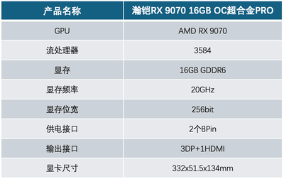 瀚铠RX 9070 16GB OC超合金PRO显卡评测 轻松玩转4K分辨率3A游戏