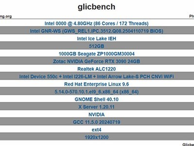 Intel Granite Rapids-WS��ǿ�ع⣺86��սAMD�߳�˺����