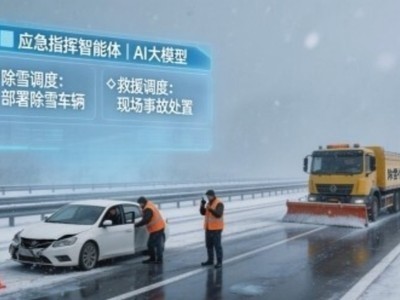 AI�ع���·Ӧ��ָ�ӣ��ٶ������Ƹ��ܶ�������Ӧ���³���