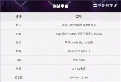 DDR4装机性价比首选谁？锐龙7 5700X游戏实测对比14600K