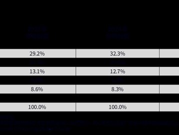 2025���й�ƽ���г�����3376��̨��13.1%����Ϊ���ܡ�AI�ںϳ��½���