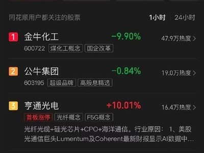 ��������ţ���������ţ�и�������޹�����Ʊ�����춯