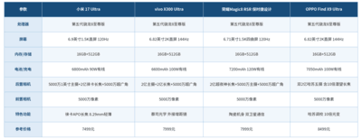 512GB大存储照片尽情拍！2026年8月影像旗舰手机推荐