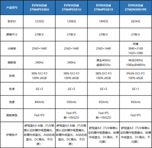 护眼电竞显示器推荐 舒视蓝4.0技术为什么值得重点关注？