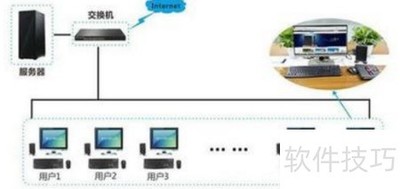 教学平台云桌面方案