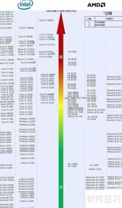 笔记本选购核心参数指南