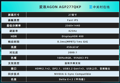 爱攻AGON AGP277QKP显示器评测：爱瞳圆偏光护眼加持的电竞新标杆