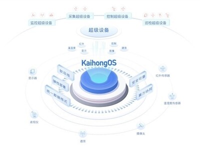 ���KaihongOS���������x86������������Beta����