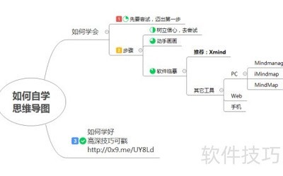 自学思维导图:高效学习法