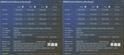 双通道内存对游戏提升到底有多大？