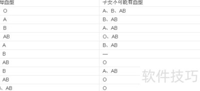 Ѫ�ͼ����֪
