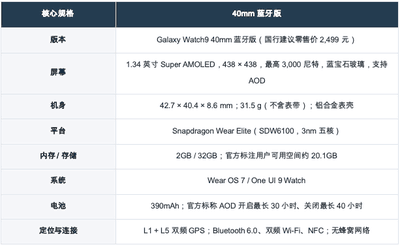 三星Galaxy Watch9全面体验：轻巧机身里的出色Galaxy体验
