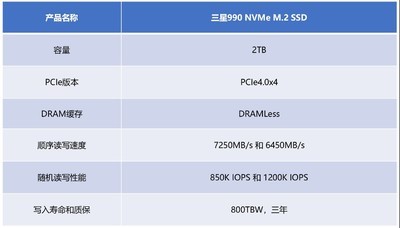 三星990固态硬盘评测 低功耗不发烫 PCIe4.0高效能之作