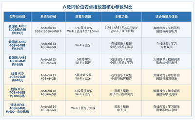 安卓播放器哪个品牌音质好：六款高性价比推荐