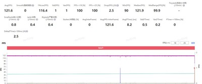 一加 Ace 6T游戏性能实测 第五代骁龙8解锁满血165帧体验