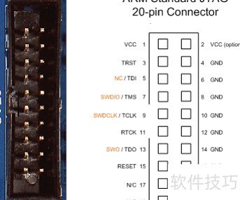 JTAG�ӿ����Ҫ��