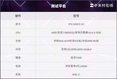 顶级玩家为什么装机首选AMD锐龙7 9800X3D？千帧游戏给你答案