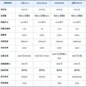 存储大涨价怎么办？2026年3月3000元至4000元1TB超大存储手机推荐