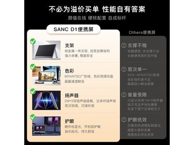 SANC D1��Я��ʾ��295Ԫ