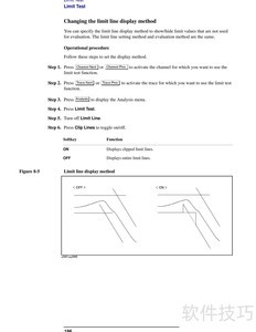 E5062A��������ǲ���ָ��