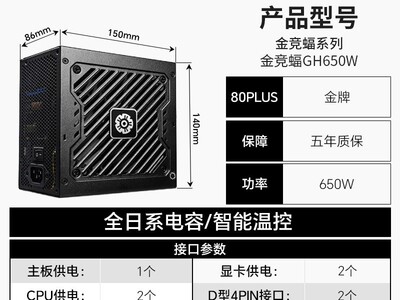 ����GN650W��Դֱ��225Ԫ