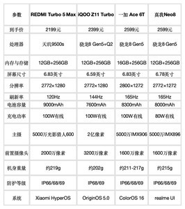 开学就得换新机，这四款性价比之选别错过