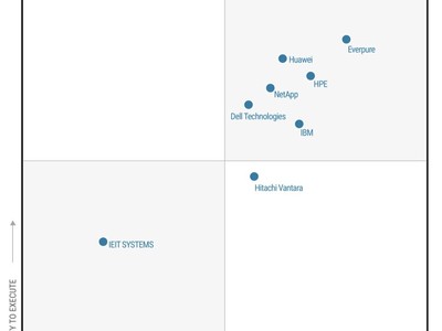HPE����2026��Gartner®��ҵ�洢ƽ̨ħ������™�쵼��