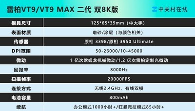 VT系列明星鼠标全面升级 最长续航 雷柏VT9 / VT9 MAX二代 归来仍是手感之王