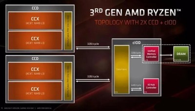 DIY从入门到放弃：CPU的X3D值得入手吗？