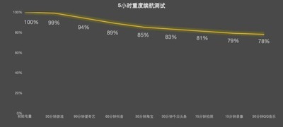 不止游戏！618AI热搜游戏手机排行