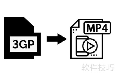 3GPתMP4ʽ