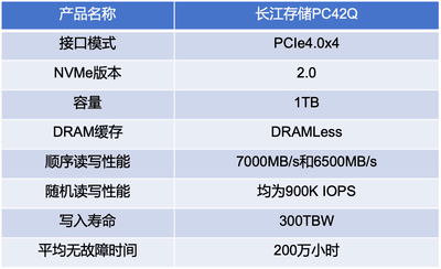 长江存储PC42Q评测 商用消费级固态硬盘新典范