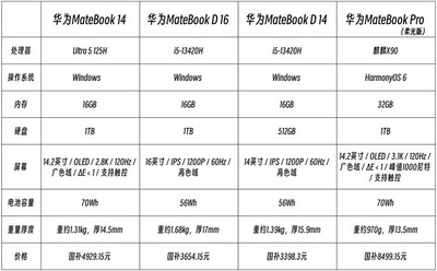 适合大学生用的笔记本电脑 保姆级选购攻略 覆盖入门到高端