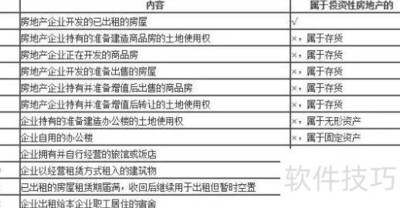 Ͷ���Է��ز���Ŀ����