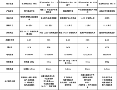 哪款平板护眼效果最好？华为5款热门平板推荐
