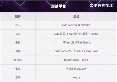 AMD锐龙7 9700X游戏对比酷睿i7-14700K 单条D5内存性能依旧权威