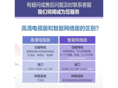 ��ϲ32Ӣ��4K���۵��ӵ���397Ԫ