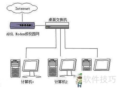 局域网搭建入门指南