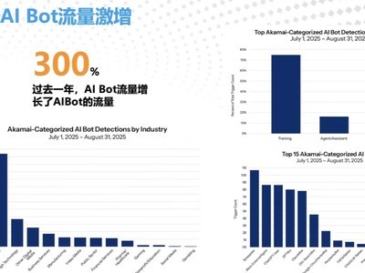 ֱ��AI������в��Akamai������ҵ������������ϵ