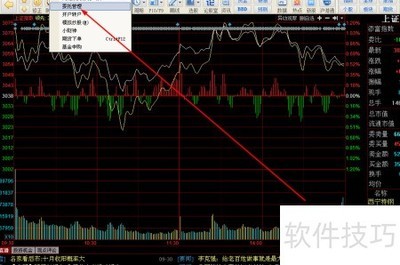 ͬ��˳ί���µ�����ָ��