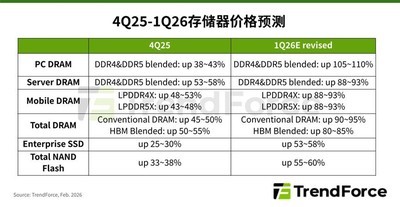 内存涨价的大环境里，为何iPhone 17e价格依旧坚挺？
