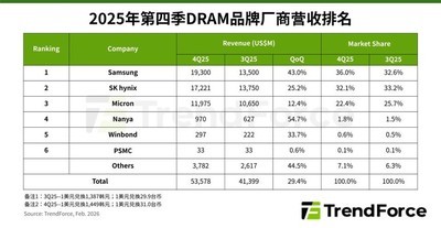 内存涨价的大环境里，为何iPhone 17e价格依旧坚挺？