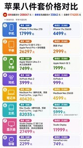 买齐苹果八件套，最便宜和最贵之间差多少钱？