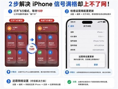 iPhone�ź�����ȴ�޷����������Է���ģʽ������������������