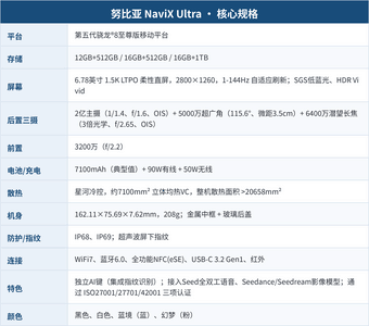 努比亚NaviX Ultra深度体验：动嘴不动手，一台真能替你跑腿的旗舰