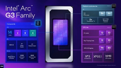 能否掀起Windows掌机续航革命？英特尔Arc G3有望铸就最均衡掌机平台