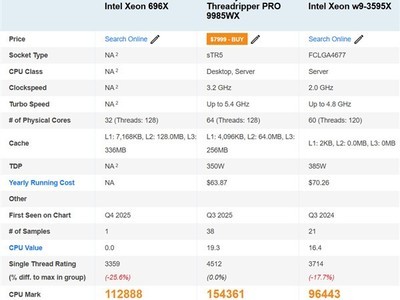 Ӣ�ض���ǿ696X�ײ��ع⣺�������17%�����AMD